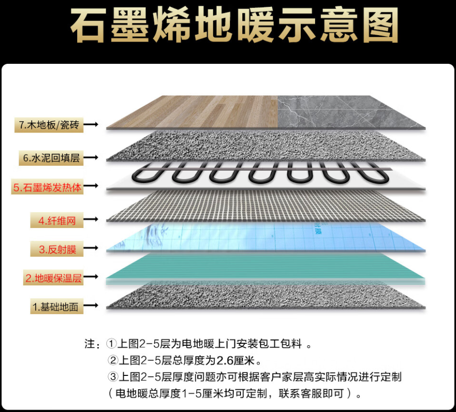 彭山县 石墨烯电地暖公司哪家好？施工质量核心标准